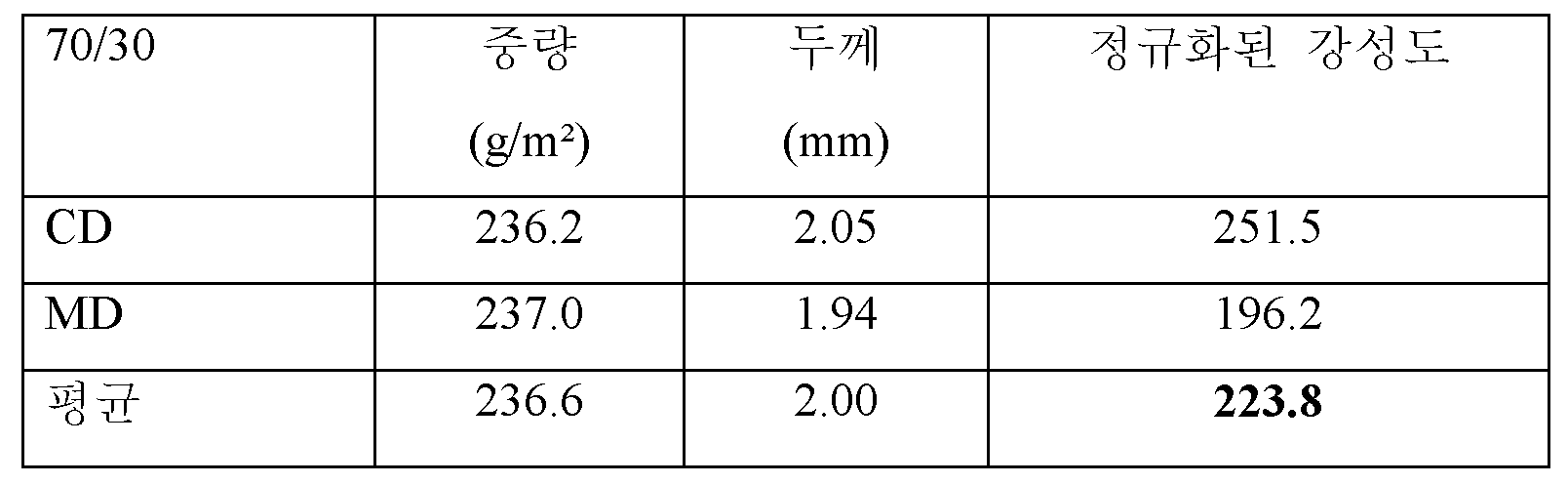 Figure pct00017