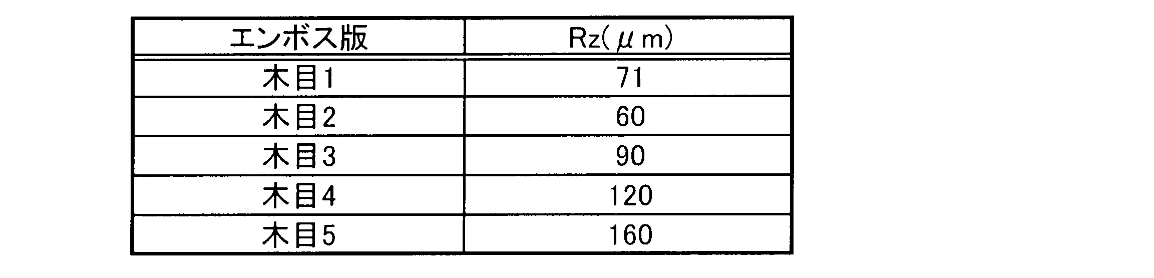 Figure JPOXMLDOC01-appb-T000011