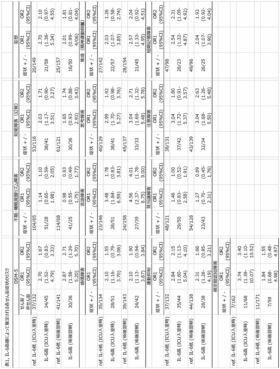 Figure JPOXMLDOC01-appb-T000001