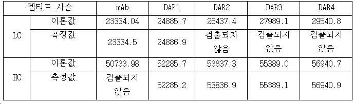 Figure pct00791