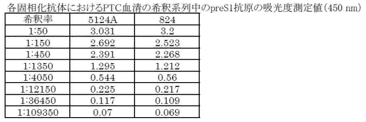 Figure JPOXMLDOC01-appb-T000016