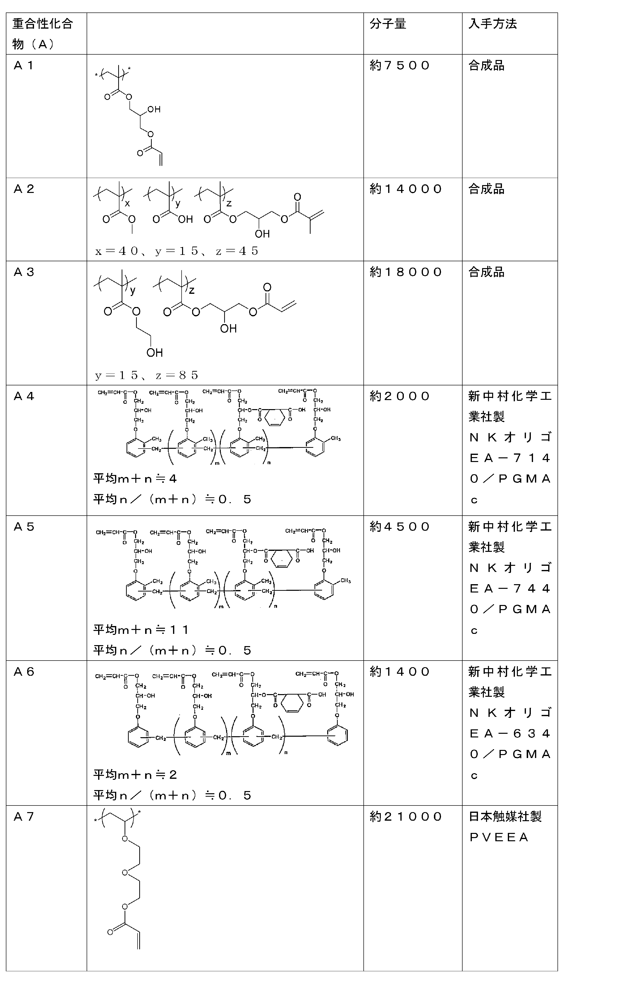 Figure JPOXMLDOC01-appb-T000018
