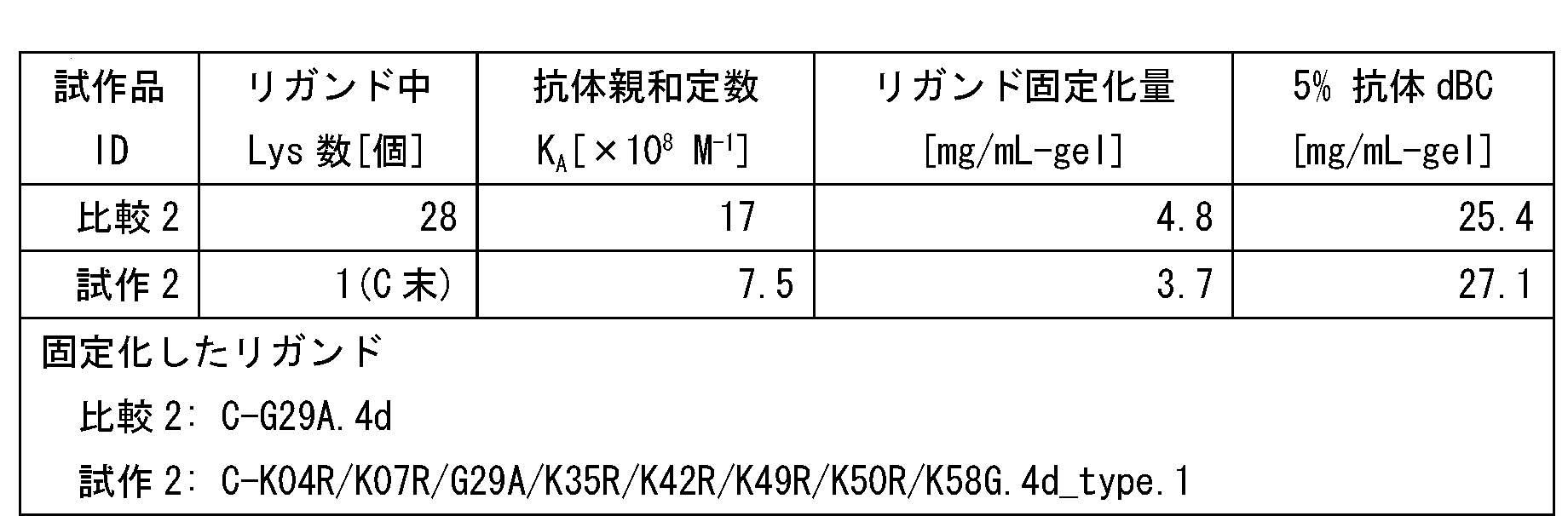 Figure JPOXMLDOC01-appb-T000005