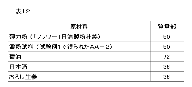 Figure JPOXMLDOC01-appb-T000012