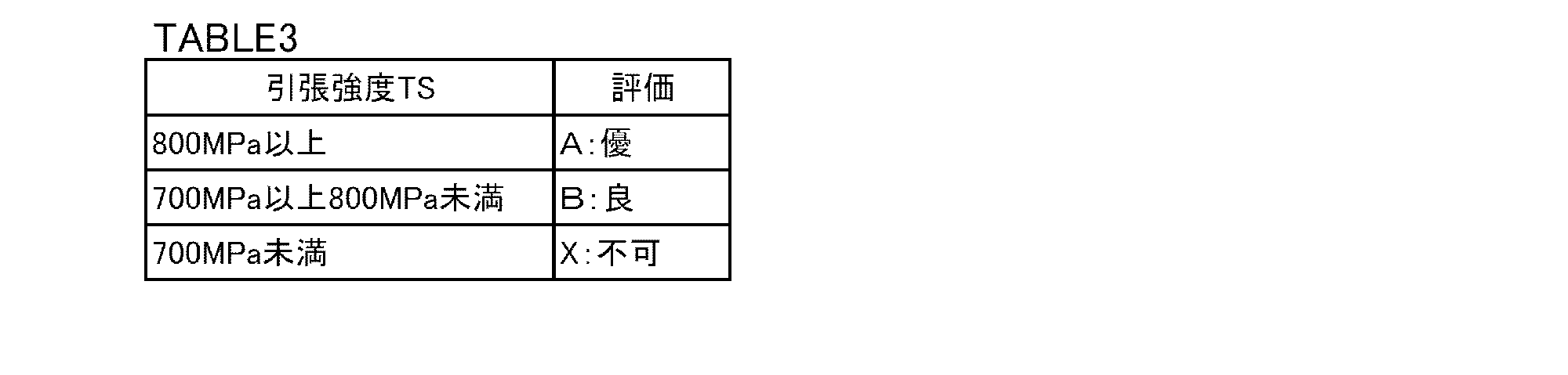 Figure JPOXMLDOC01-appb-T000003