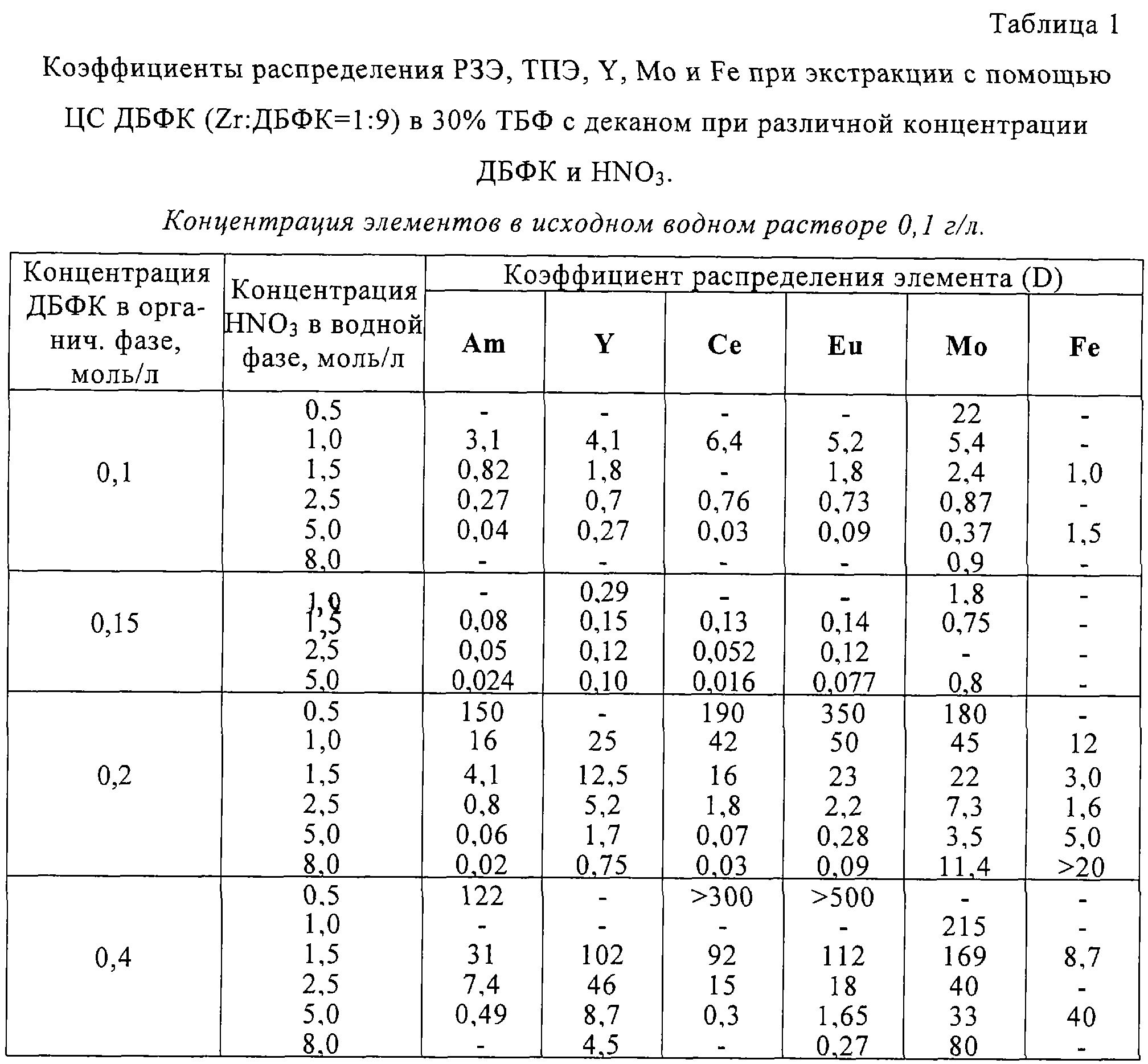 Figure 00000002