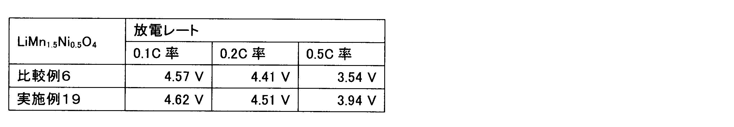 Figure JPOXMLDOC01-appb-T000017