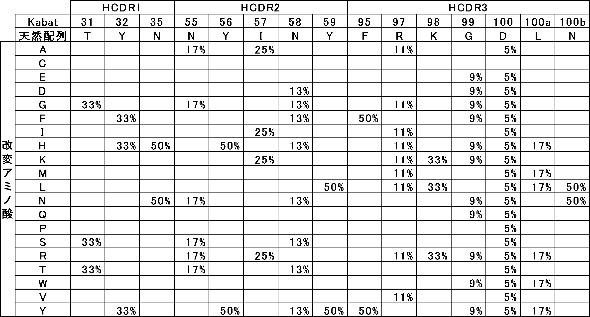 Figure JPOXMLDOC01-appb-T000090