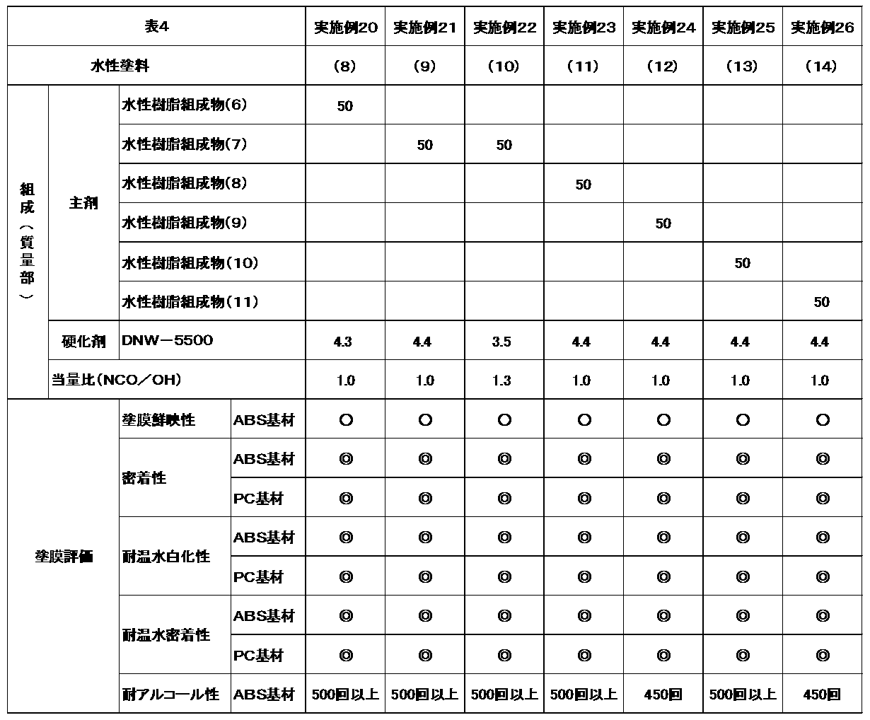 Figure JPOXMLDOC01-appb-T000004