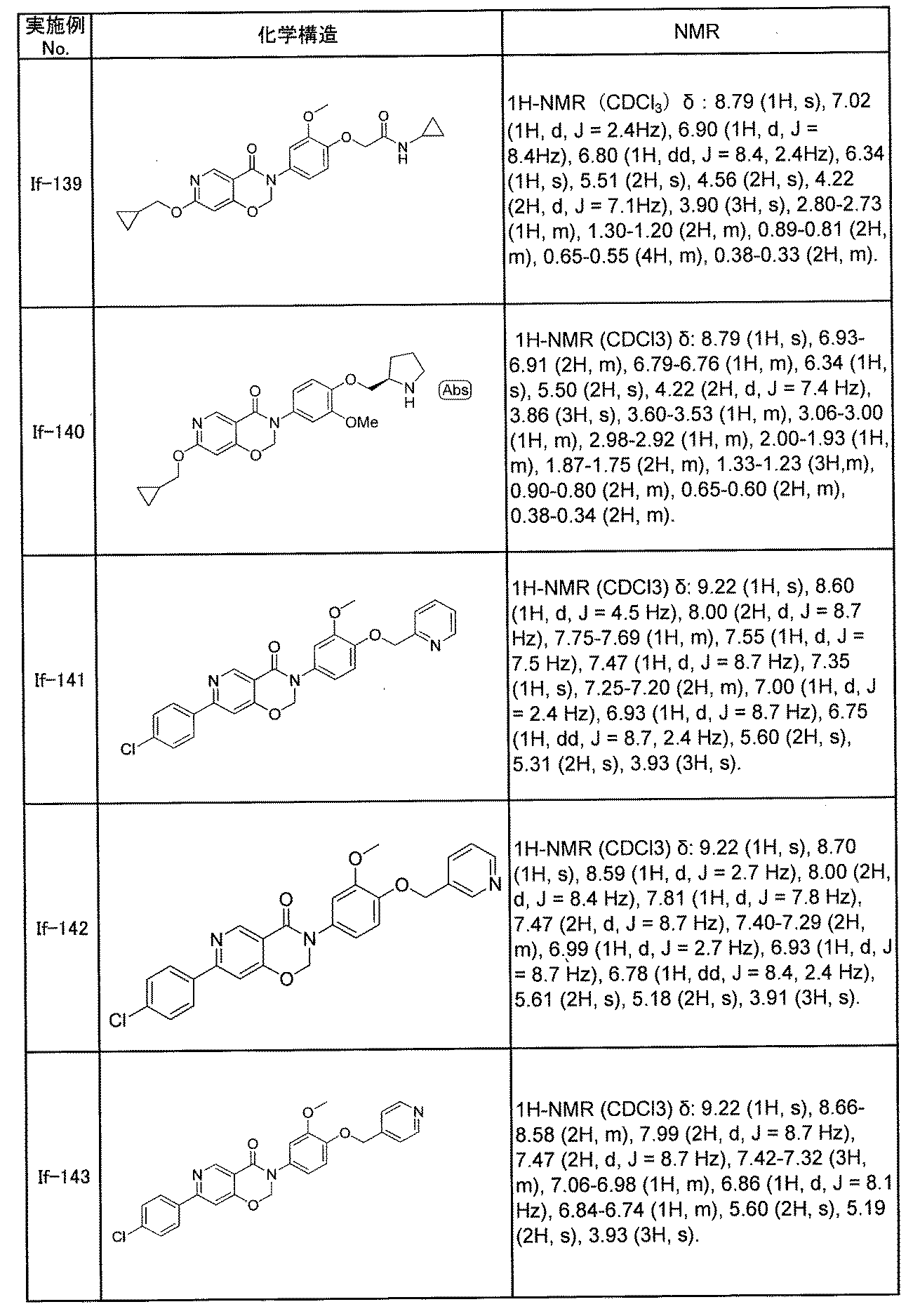 Figure JPOXMLDOC01-appb-T000212