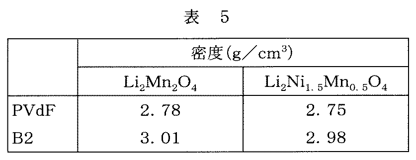 Figure JPOXMLDOC01-appb-T000005
