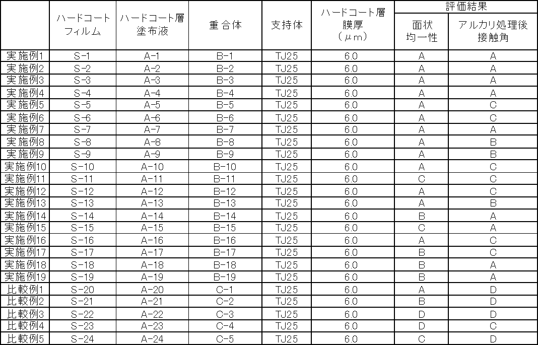 Figure JPOXMLDOC01-appb-T000021