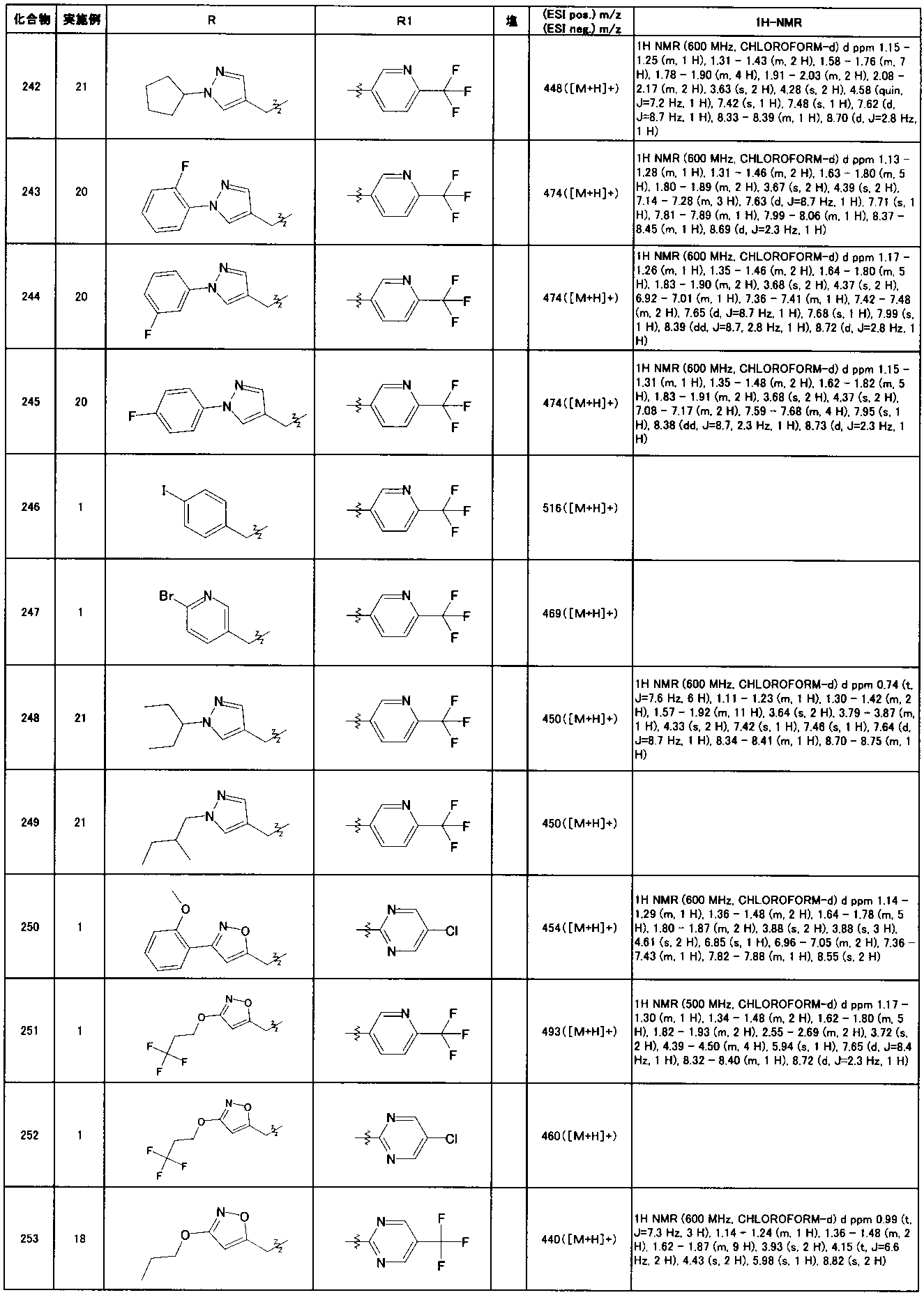 Figure JPOXMLDOC01-appb-T000078