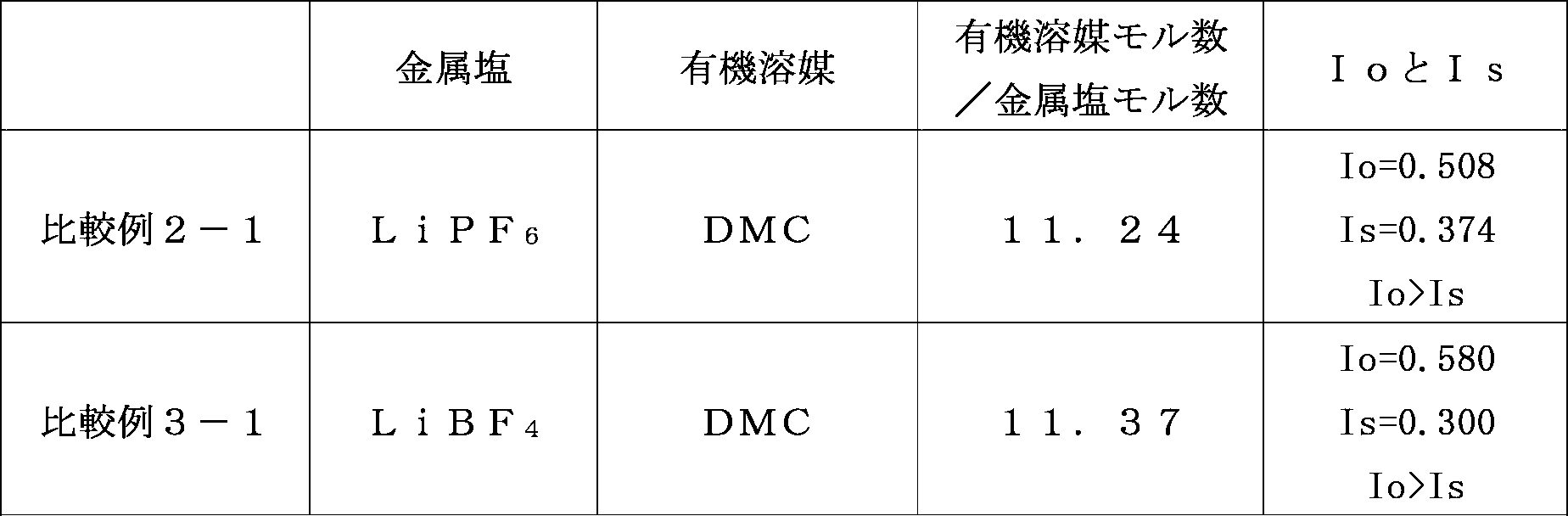 Figure JPOXMLDOC01-appb-T000008