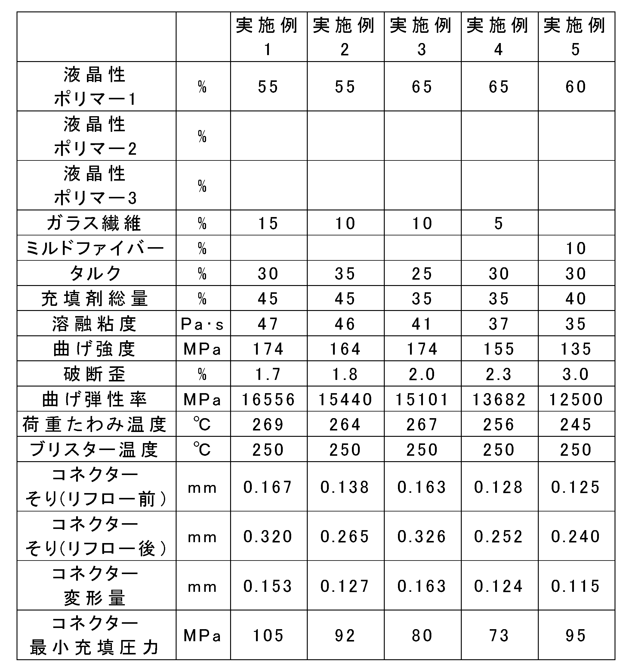 Figure JPOXMLDOC01-appb-T000006