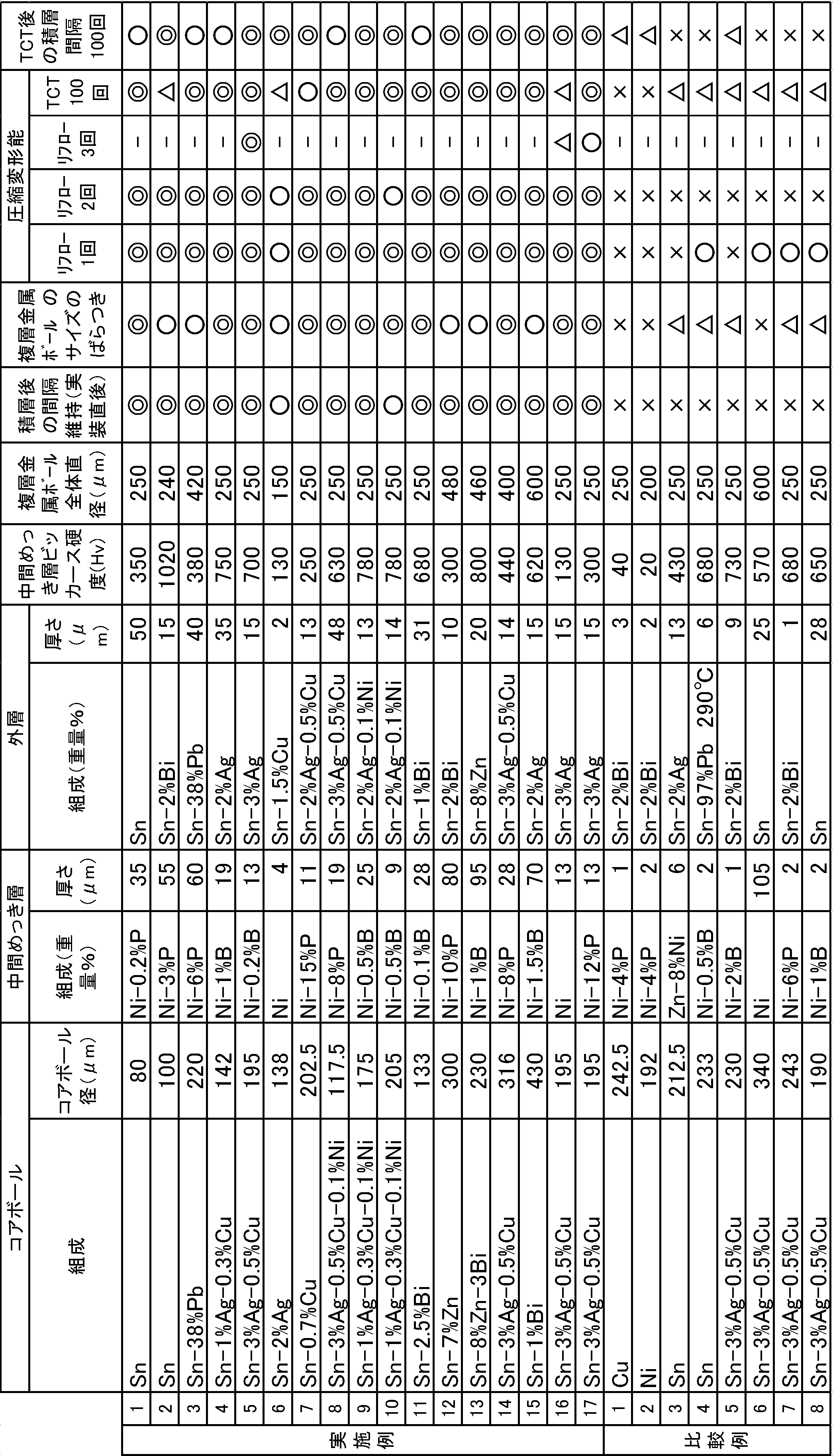 Figure JPOXMLDOC01-appb-T000001