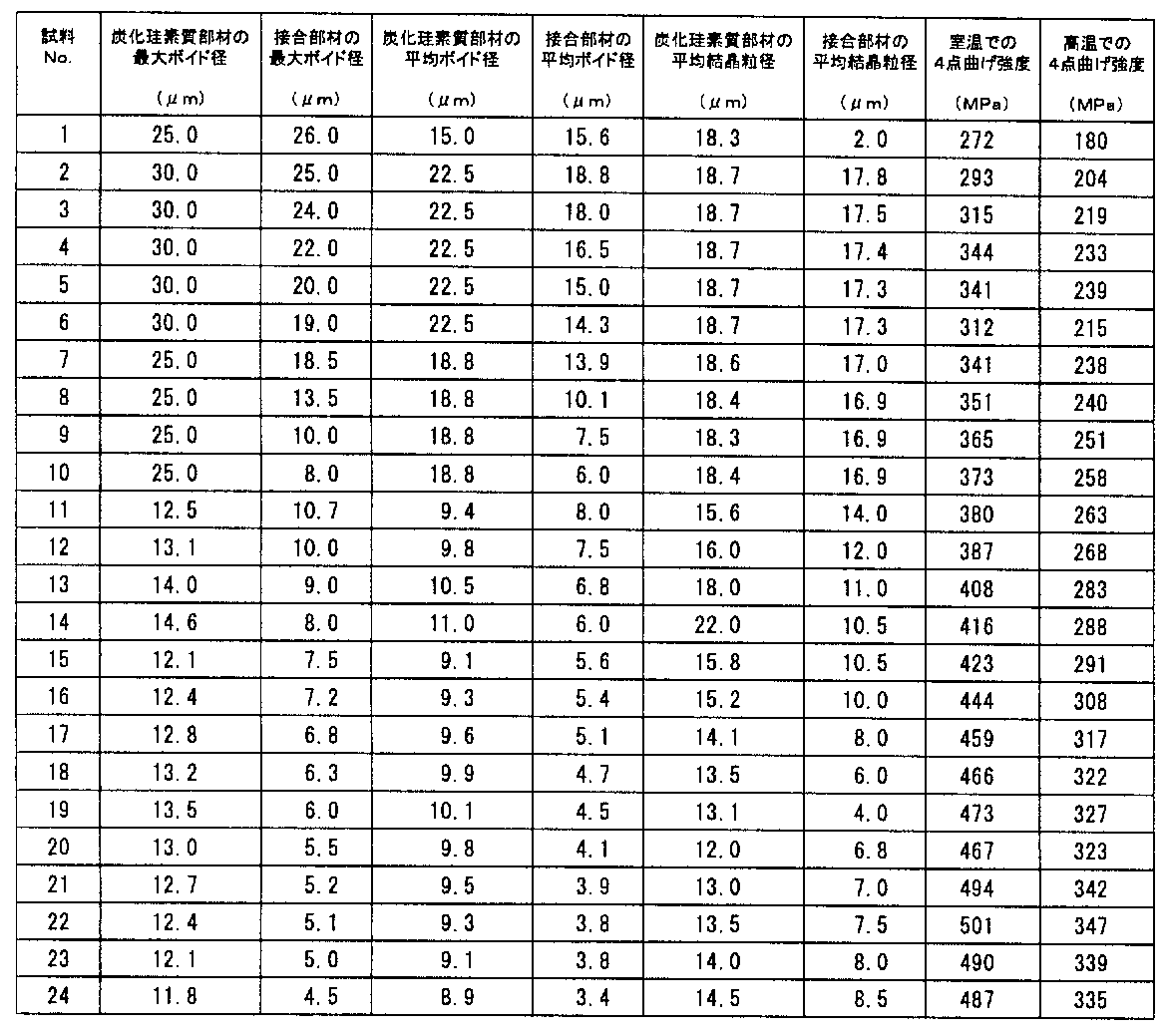 Figure JPOXMLDOC01-appb-T000002