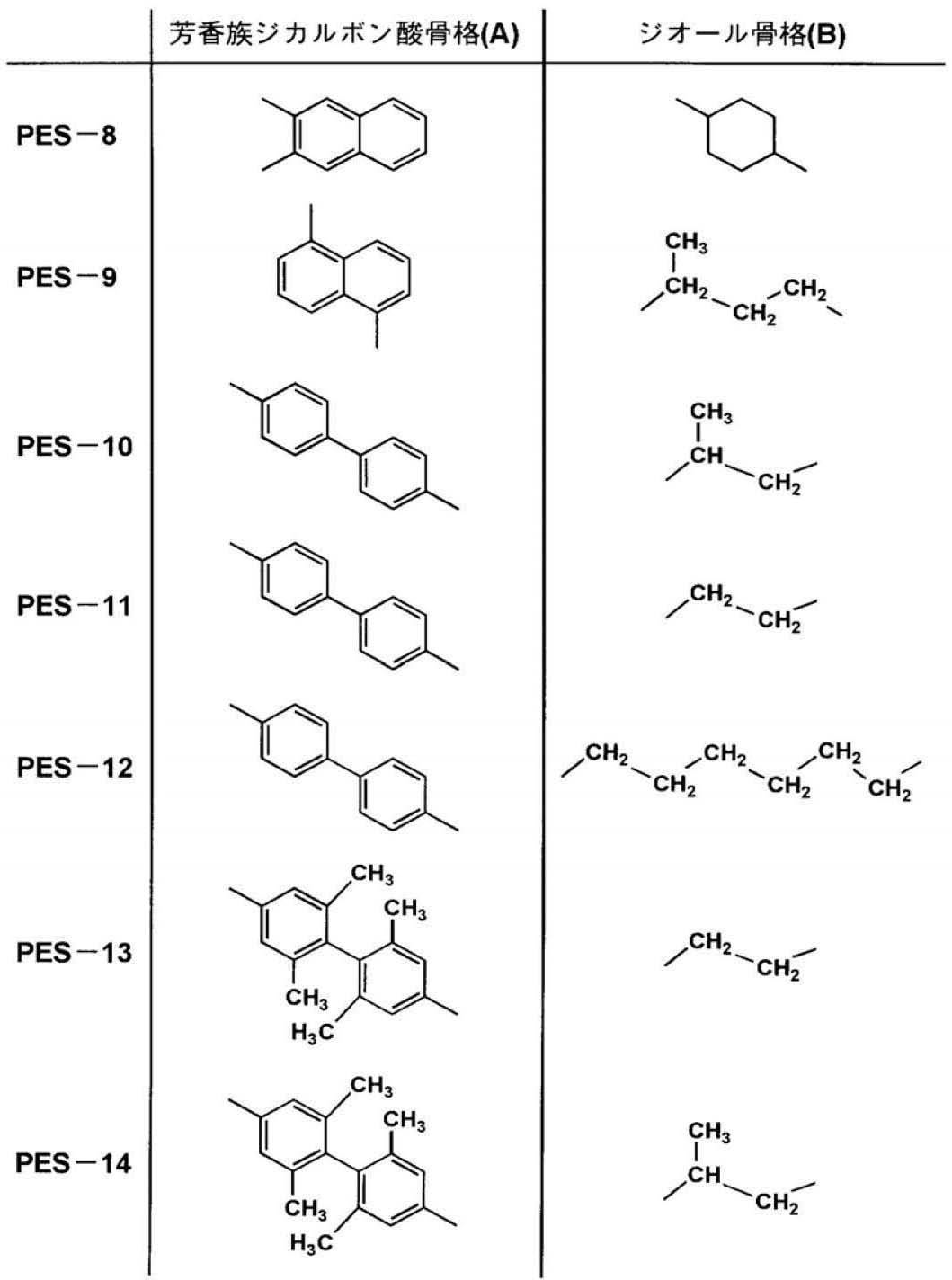 Figure JPOXMLDOC01-appb-C000021