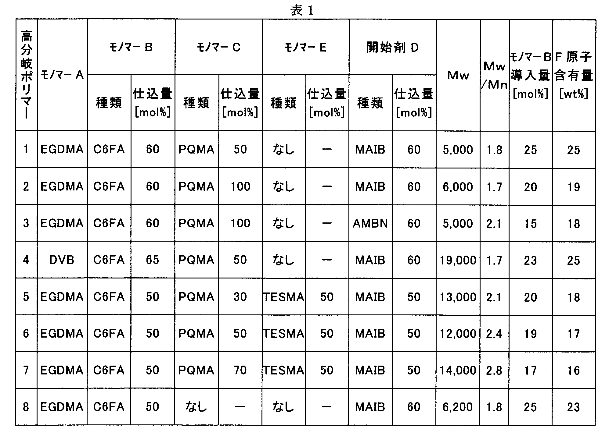 Figure JPOXMLDOC01-appb-T000013