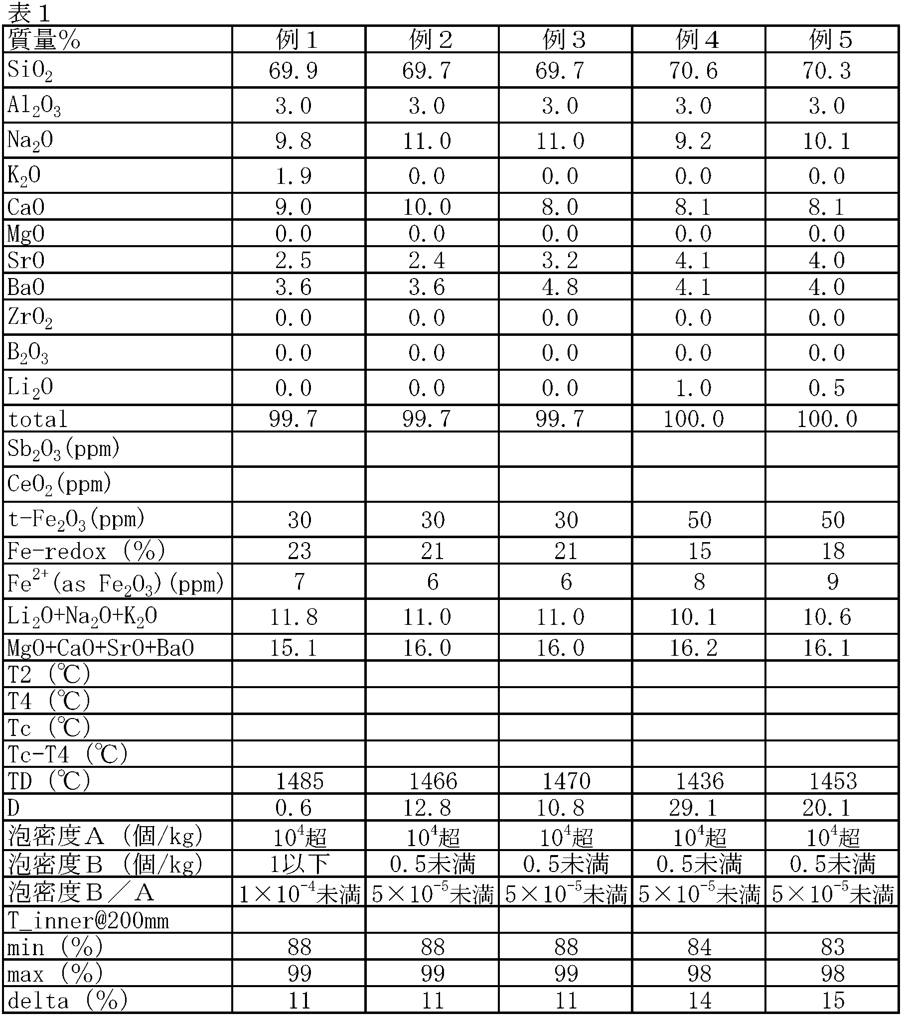 Figure JPOXMLDOC01-appb-T000001