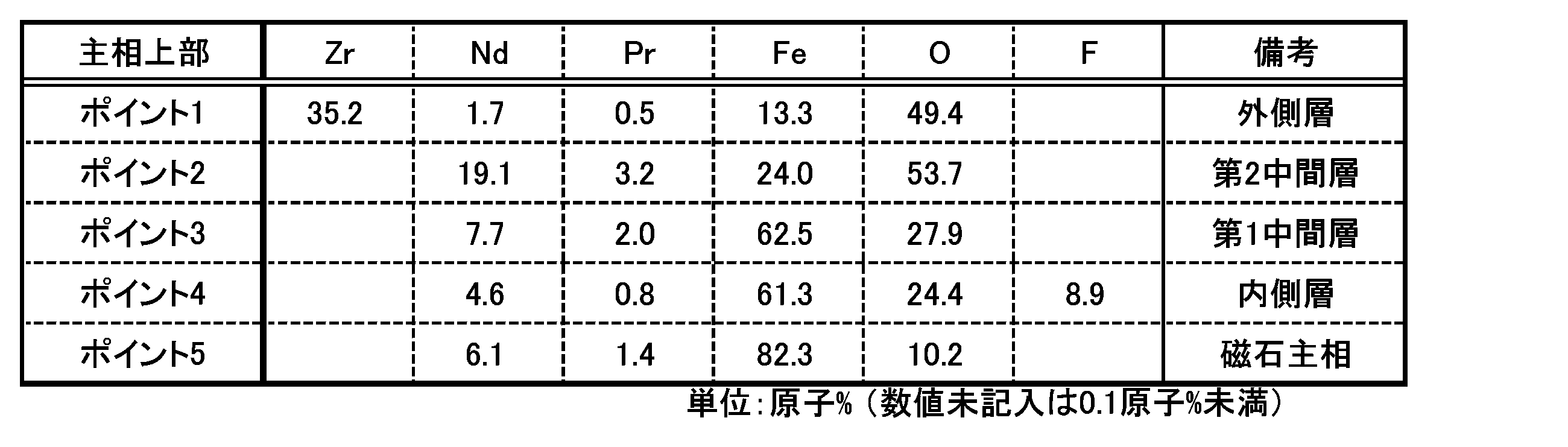 Figure JPOXMLDOC01-appb-T000001
