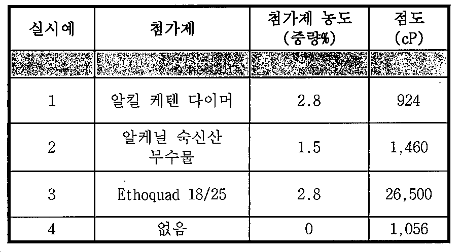 Figure pct00001