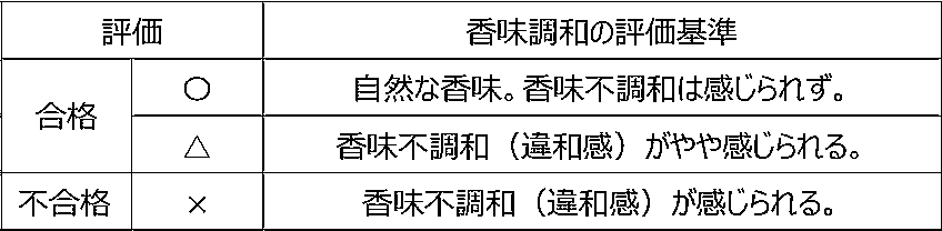 Figure JPOXMLDOC01-appb-T000005