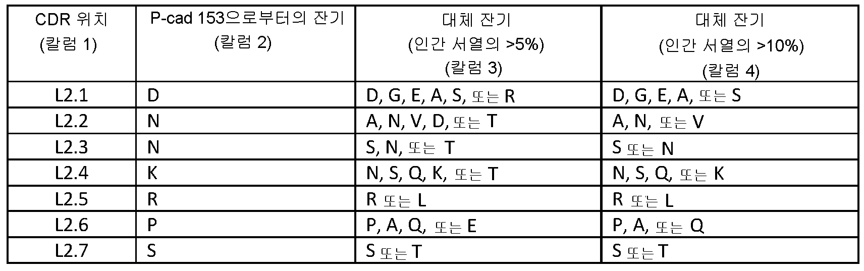 Figure pct00080
