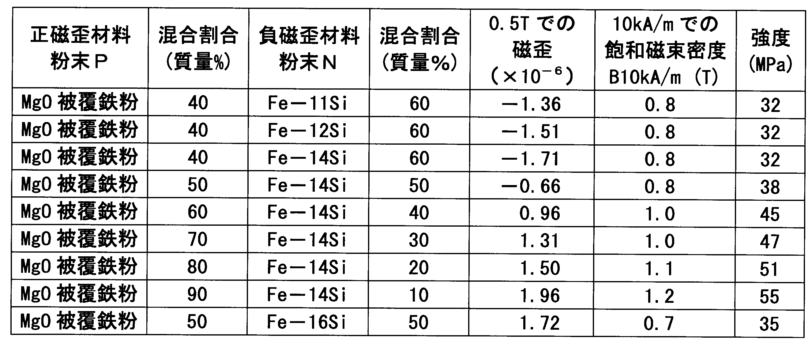 Figure JPOXMLDOC01-appb-T000004