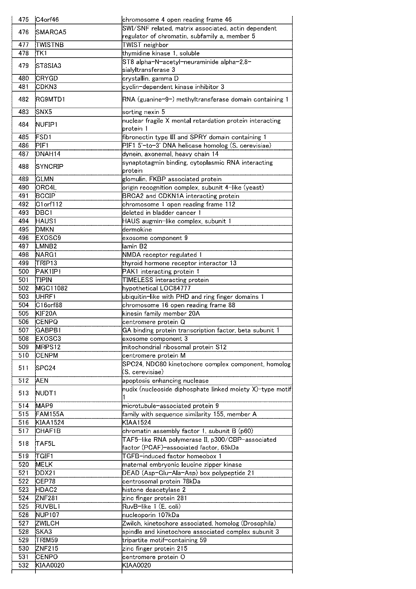 Figure JPOXMLDOC01-appb-I000091