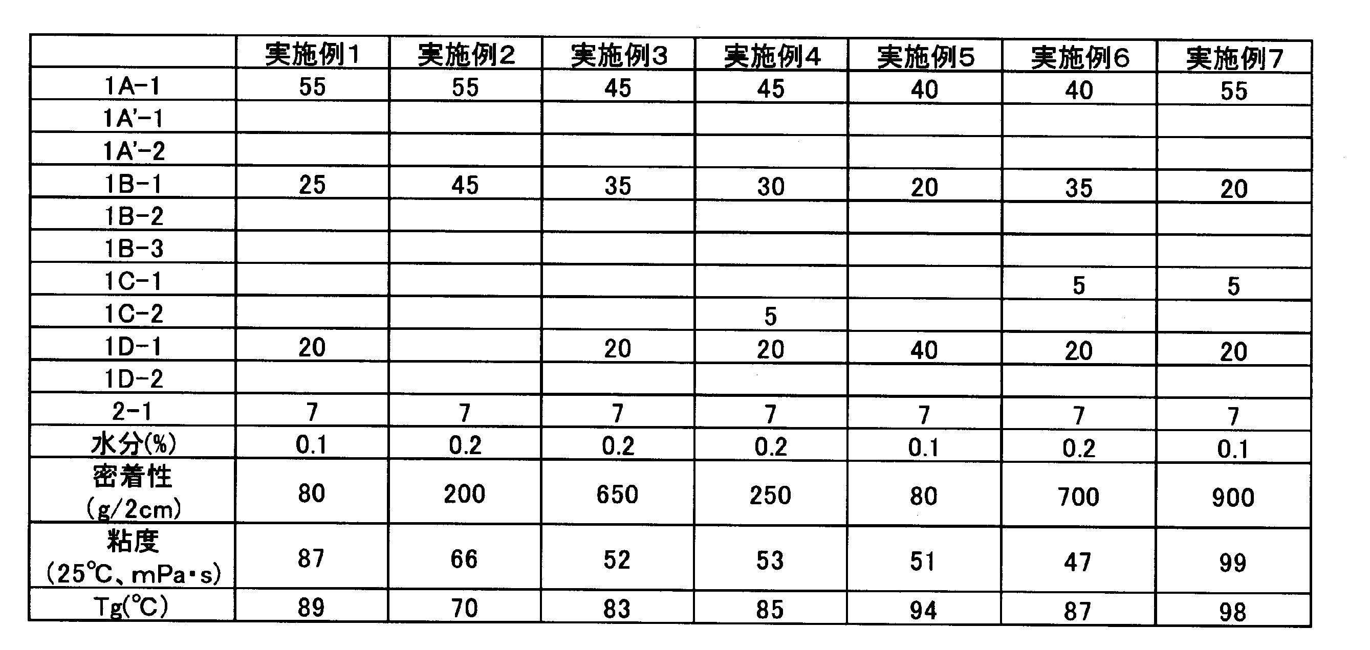 Figure JPOXMLDOC01-appb-T000007