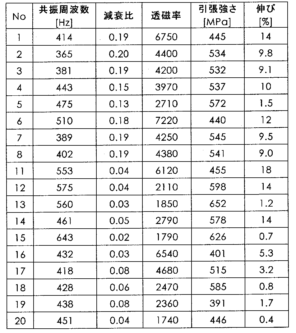 Figure JPOXMLDOC01-appb-T000002
