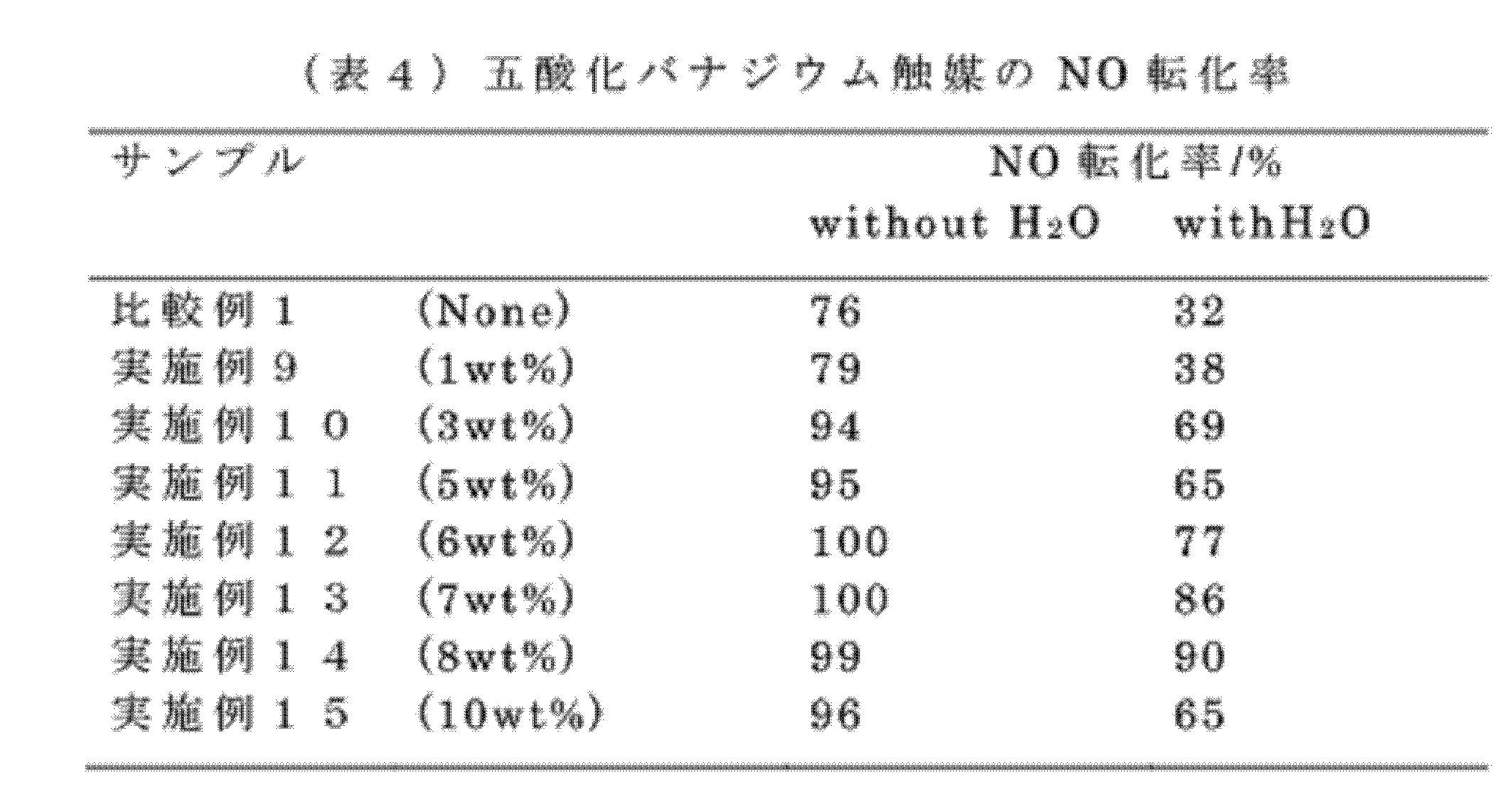 Figure JPOXMLDOC01-appb-T000005