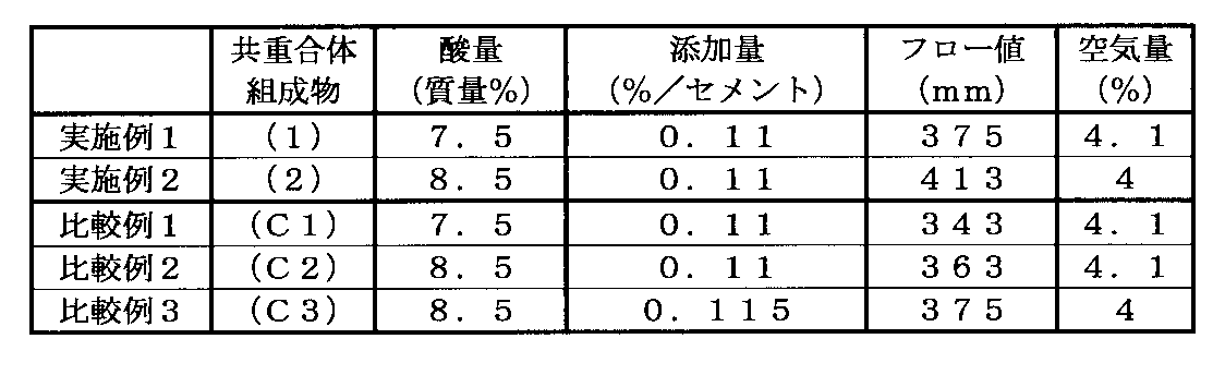 Figure JPOXMLDOC01-appb-T000012