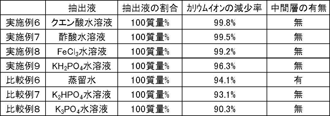 Figure JPOXMLDOC01-appb-T000002