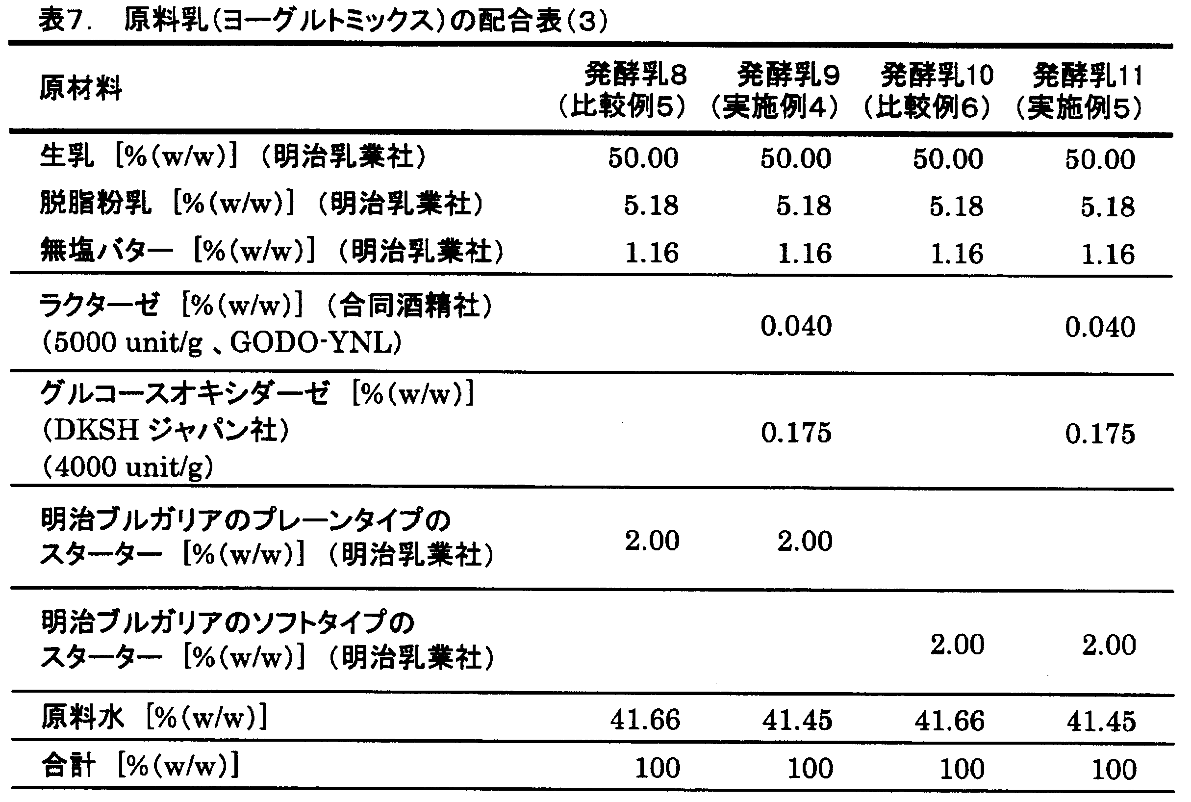 Figure JPOXMLDOC01-appb-T000007