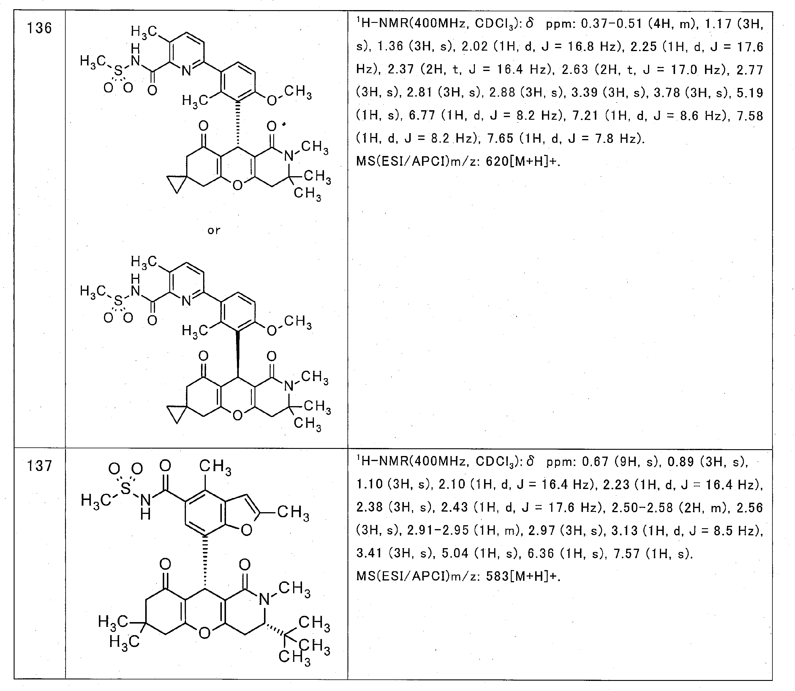 Figure JPOXMLDOC01-appb-T000049