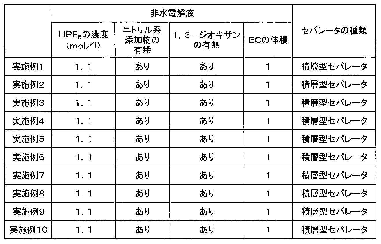 Figure JPOXMLDOC01-appb-T000009