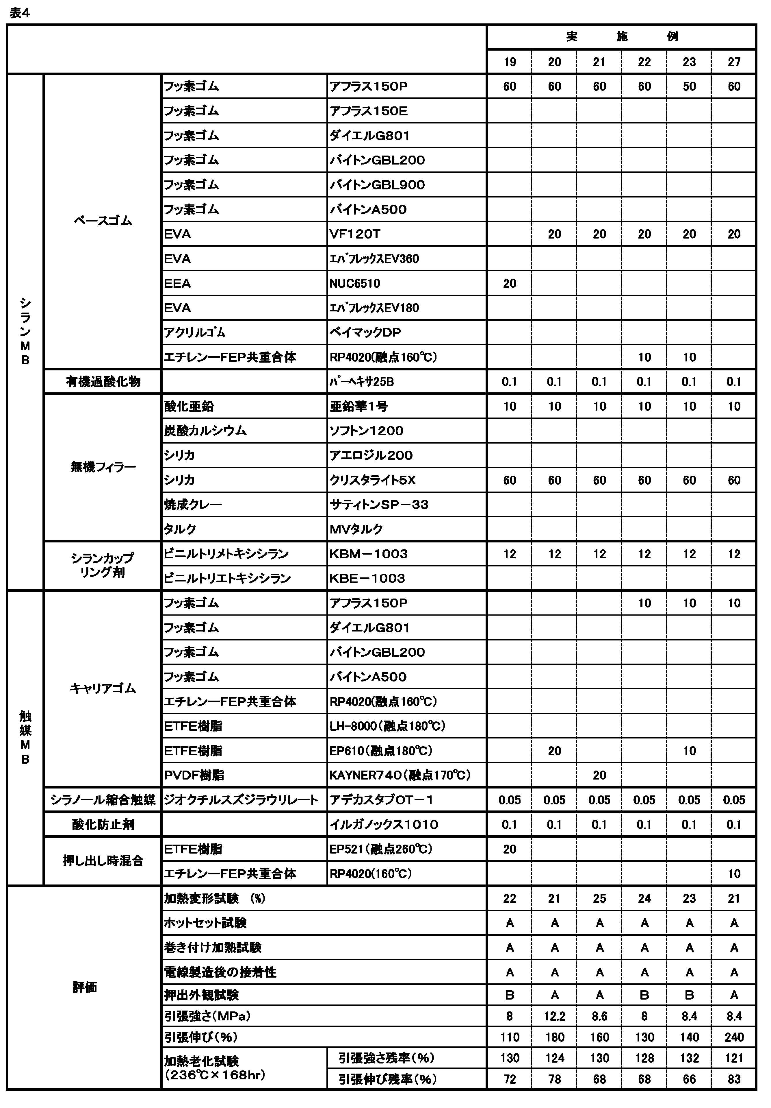 Figure JPOXMLDOC01-appb-T000005