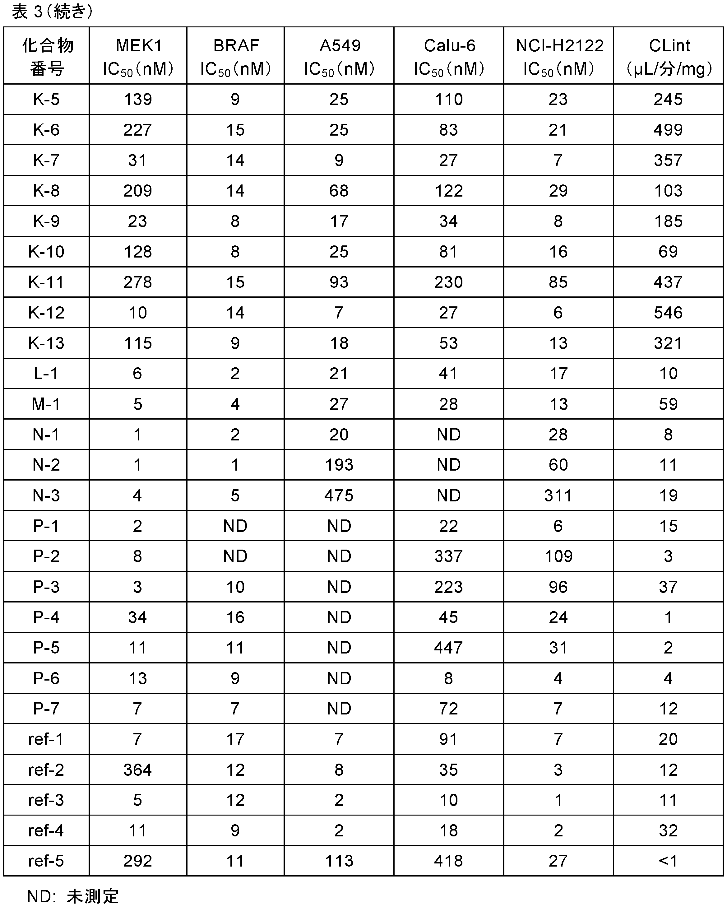 Figure JPOXMLDOC01-appb-T000347