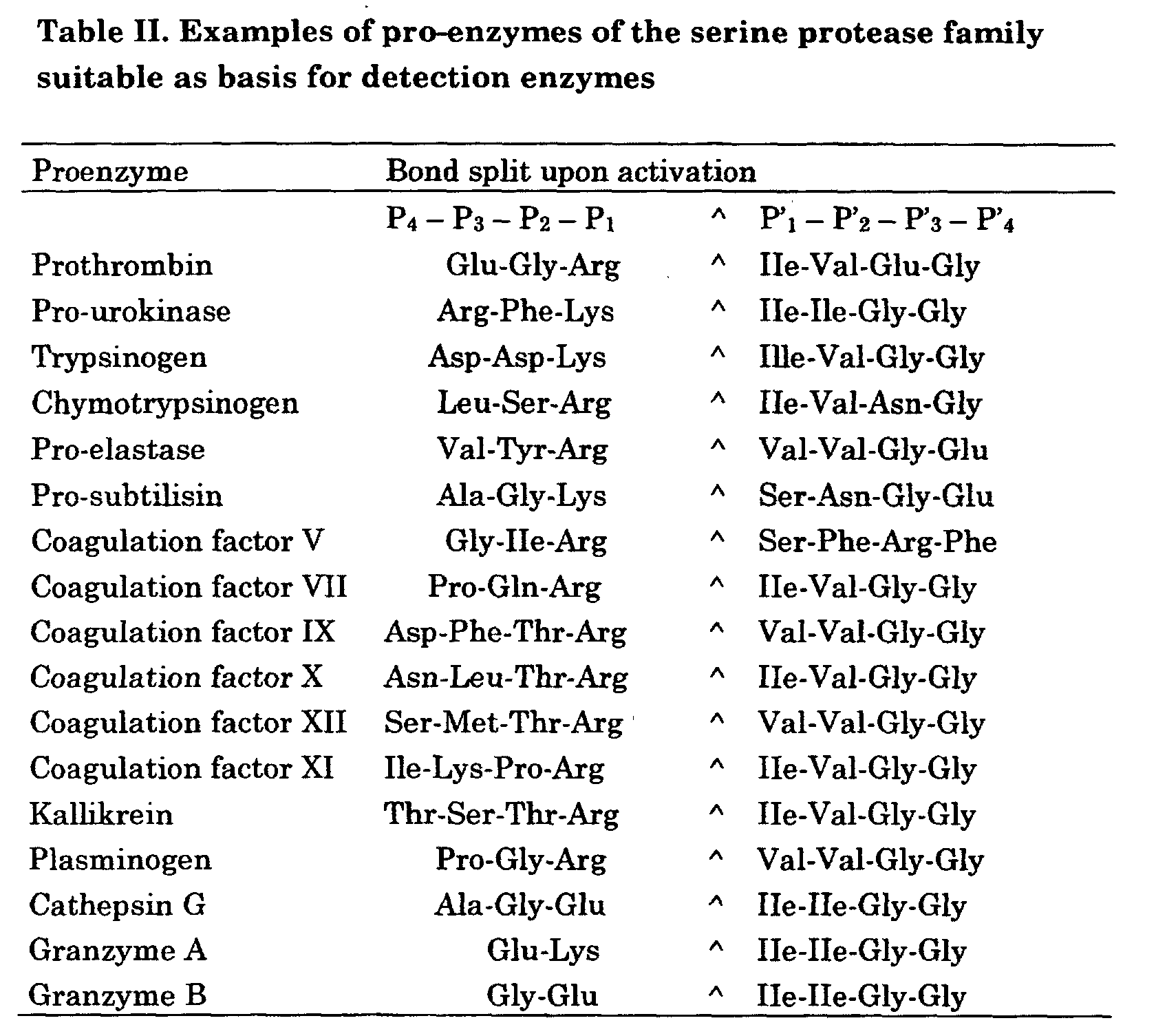 Figure 00360001