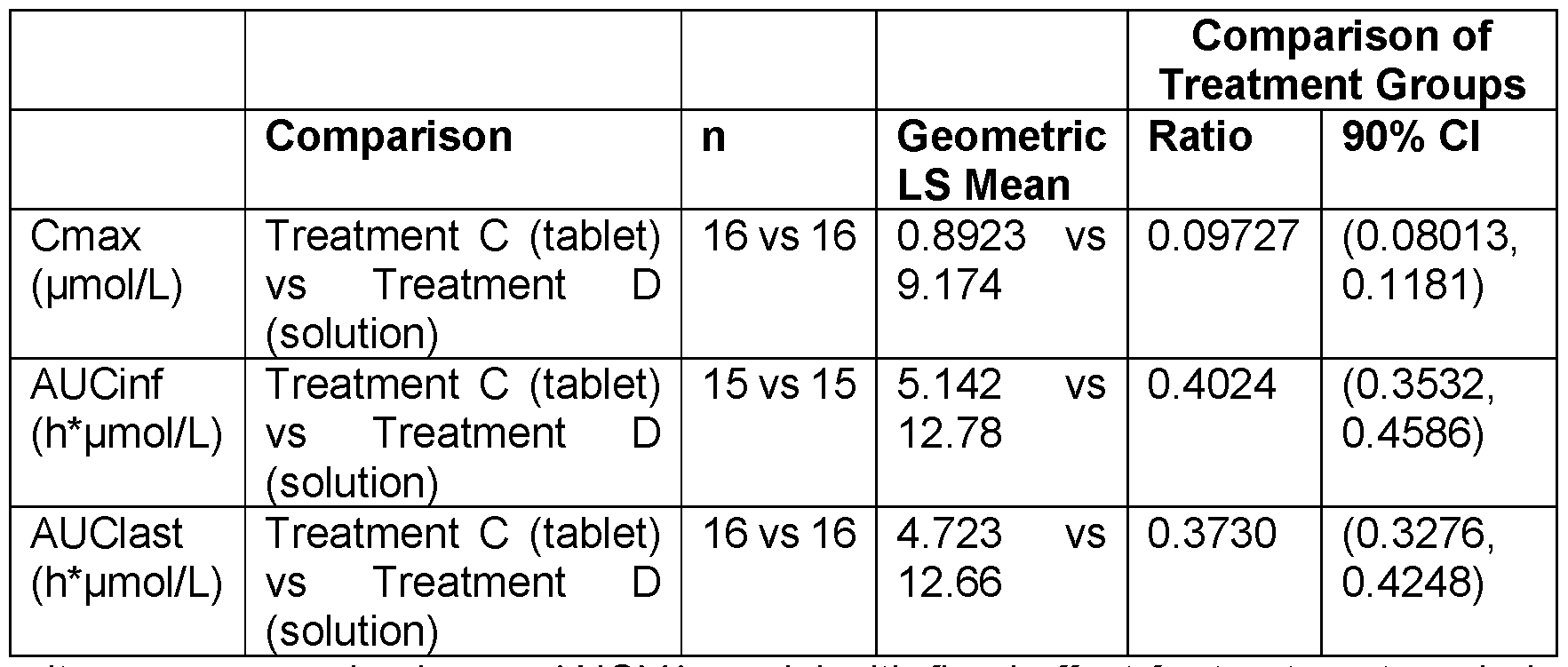 WO2025036918A1 - Compound azd5462 for use in the treatment of heart ...