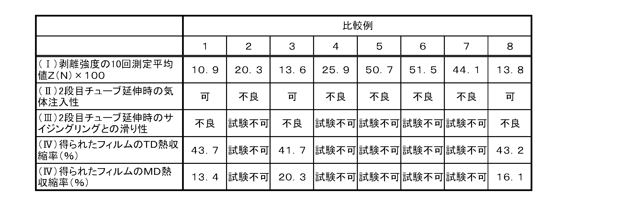 Figure JPOXMLDOC01-appb-T000006