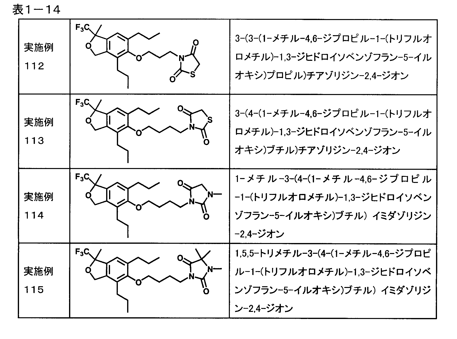 Figure JPOXMLDOC01-appb-T000014