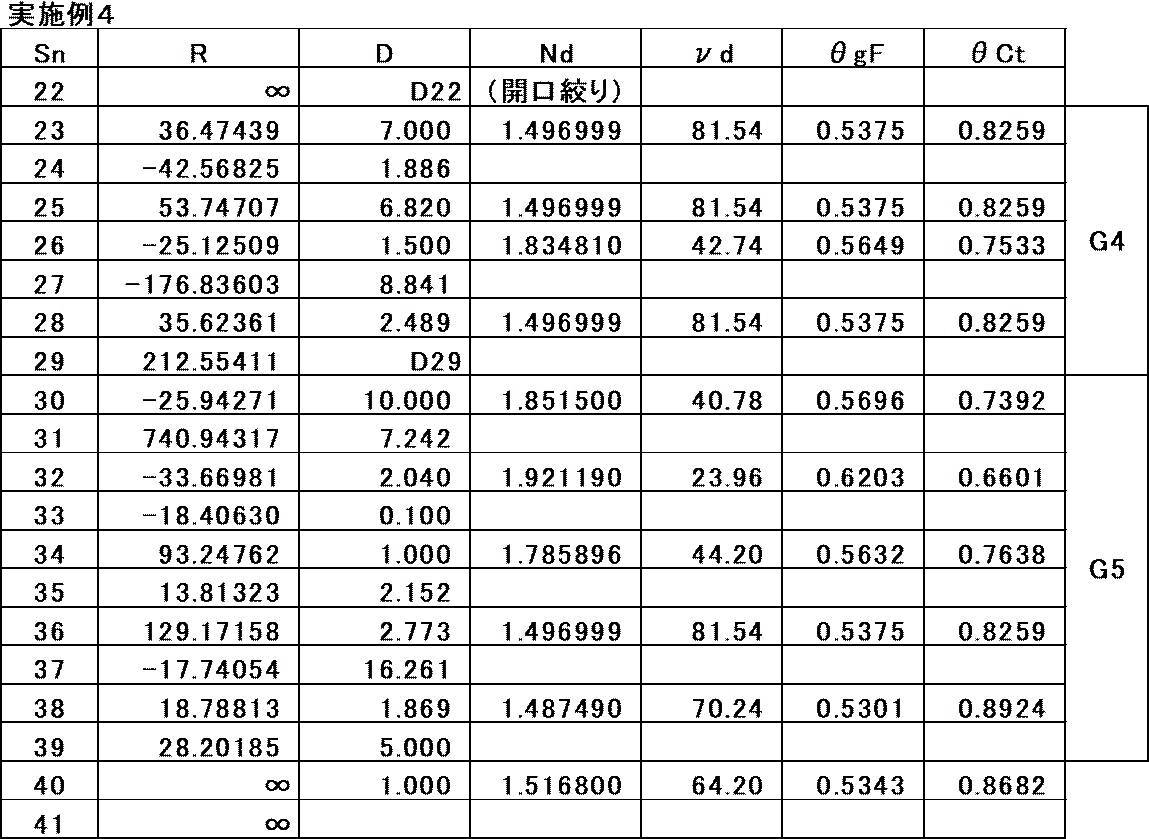 Figure JPOXMLDOC01-appb-T000011