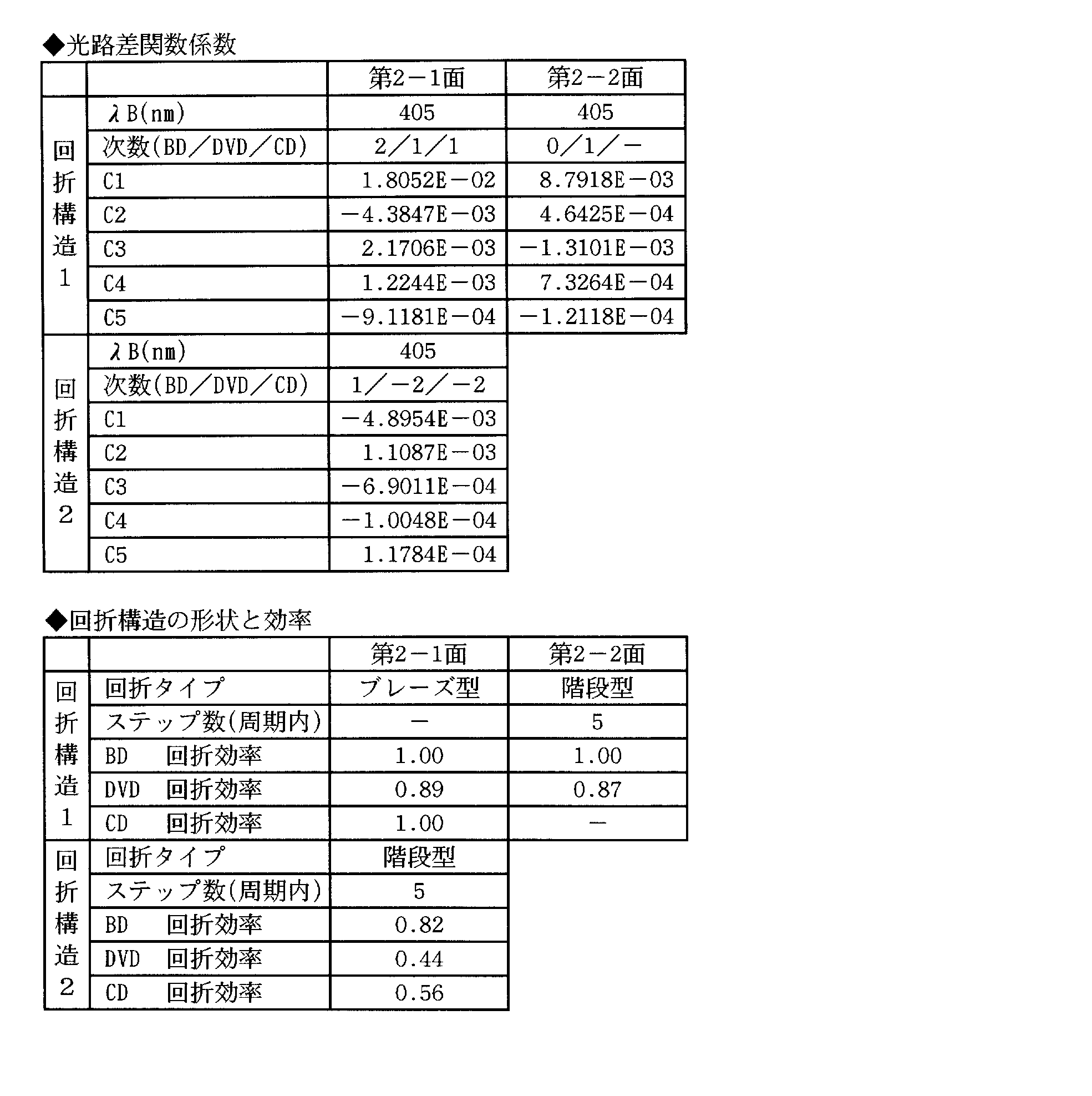 Figure JPOXMLDOC01-appb-T000004