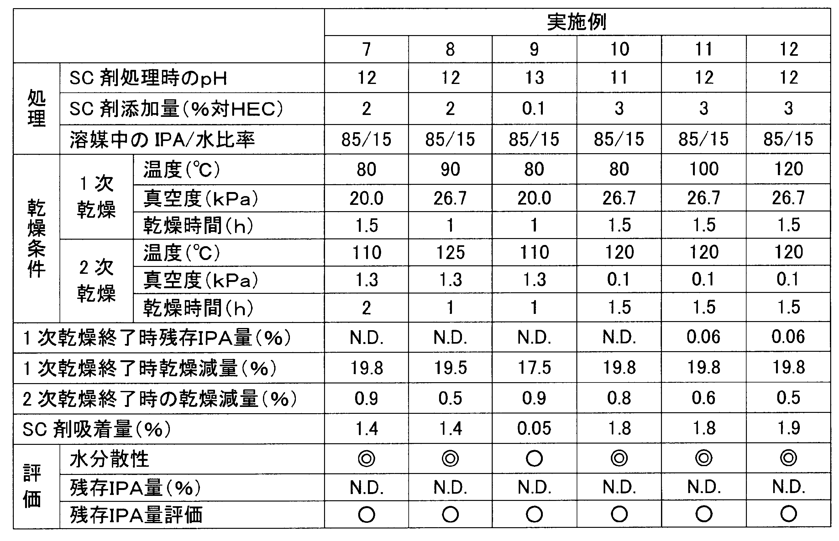 Figure JPOXMLDOC01-appb-T000002