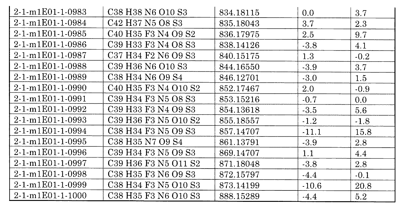 Figure JPOXMLDOC01-appb-I002305