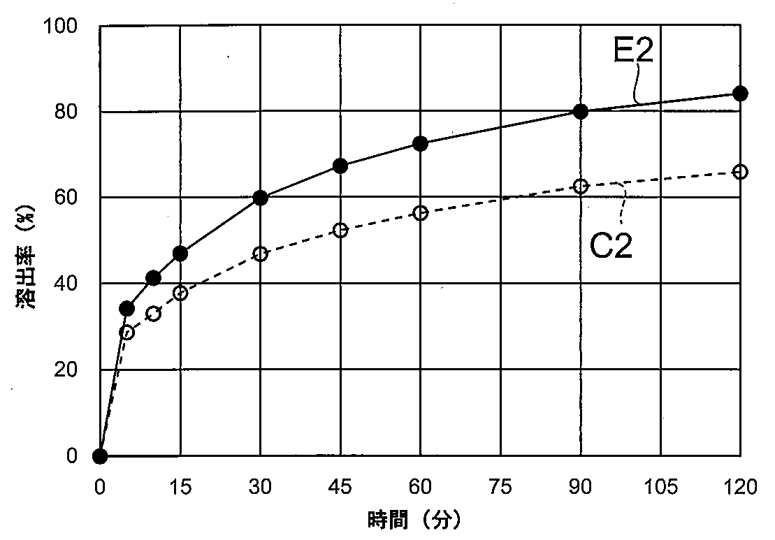 Woa1 Granular Composition Method For Producing Granular Composition And Method For Improving Elution Property Of Granular Composition Google Patents