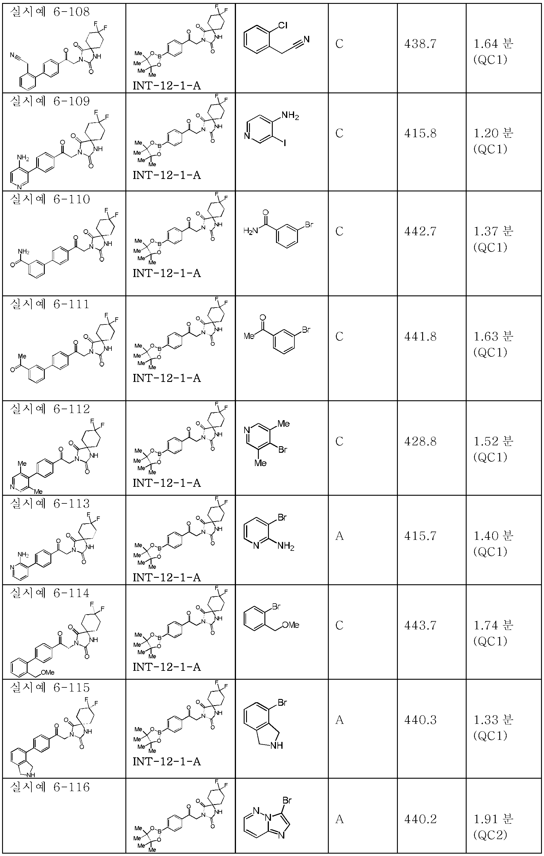 Figure pct00203